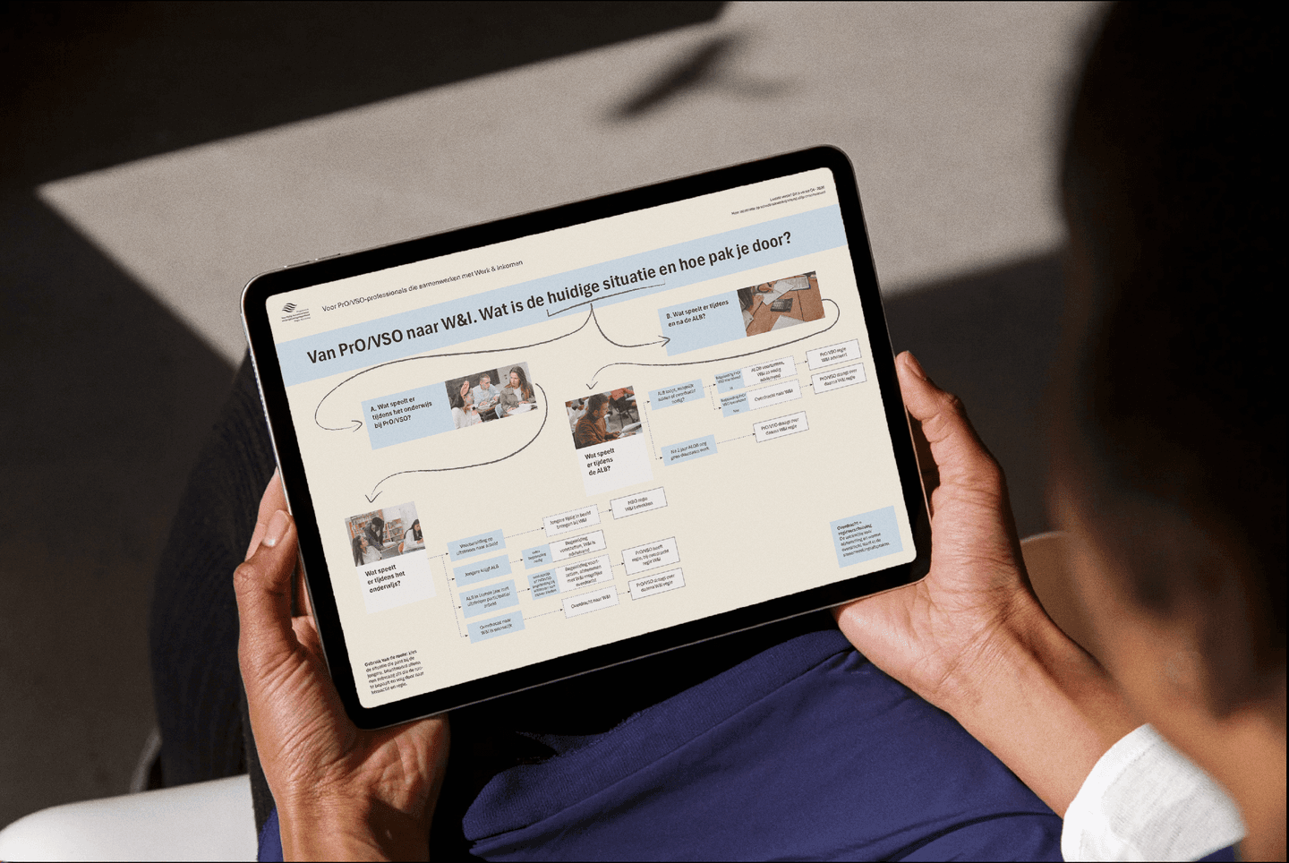 mockup_beslisboom_provsowni