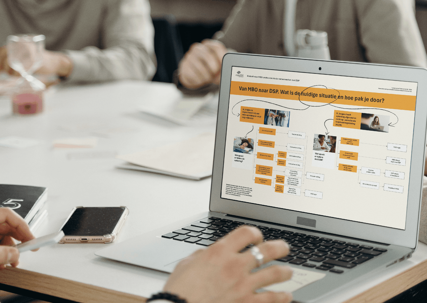 mockup_beslisboom_mbodsp